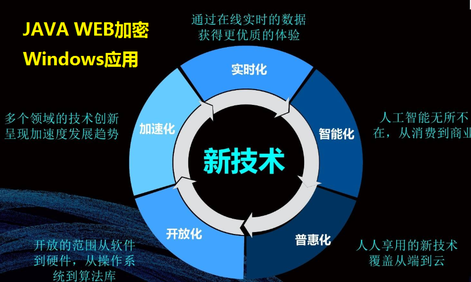 JAVA項(xiàng)目加密(Windows/Linux/Mac/龍芯系統(tǒng))