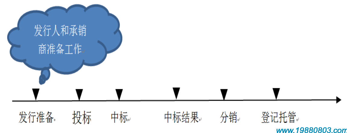張軍博客